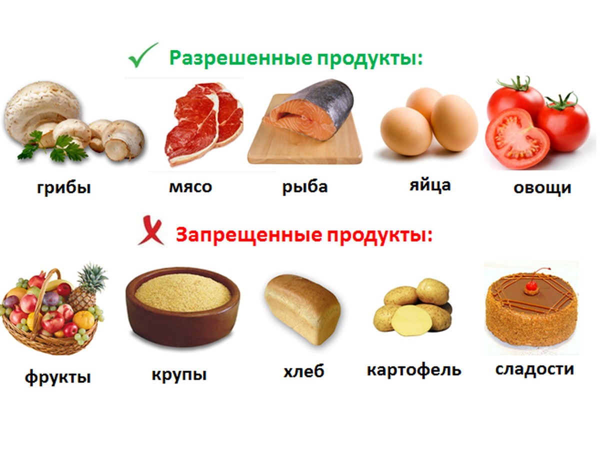 Диета При Сахарном Диабете Список Продуктов