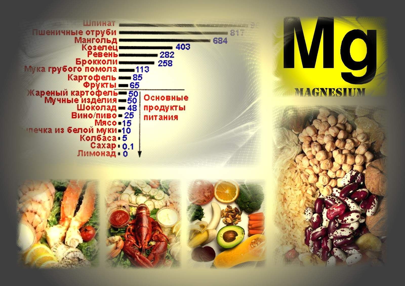 Продукты с высоким содержанием магния