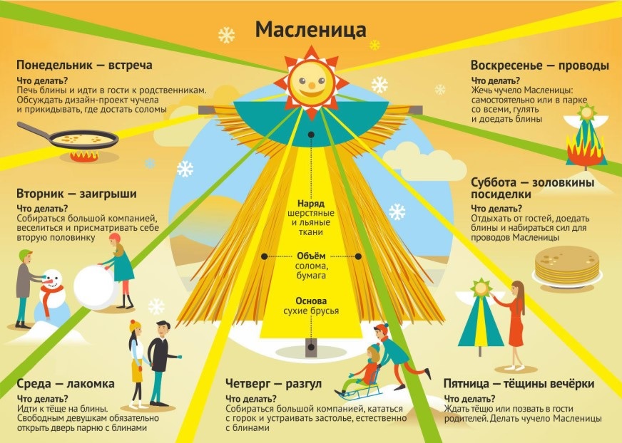 Продукты для масленицы в интернет-магазине